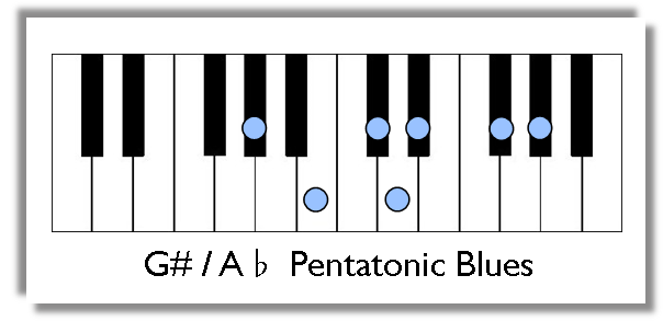 Pentatonic Scale Piano Chart