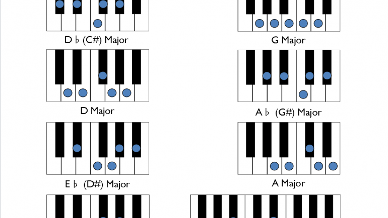 Chromatic Pentascales Chart