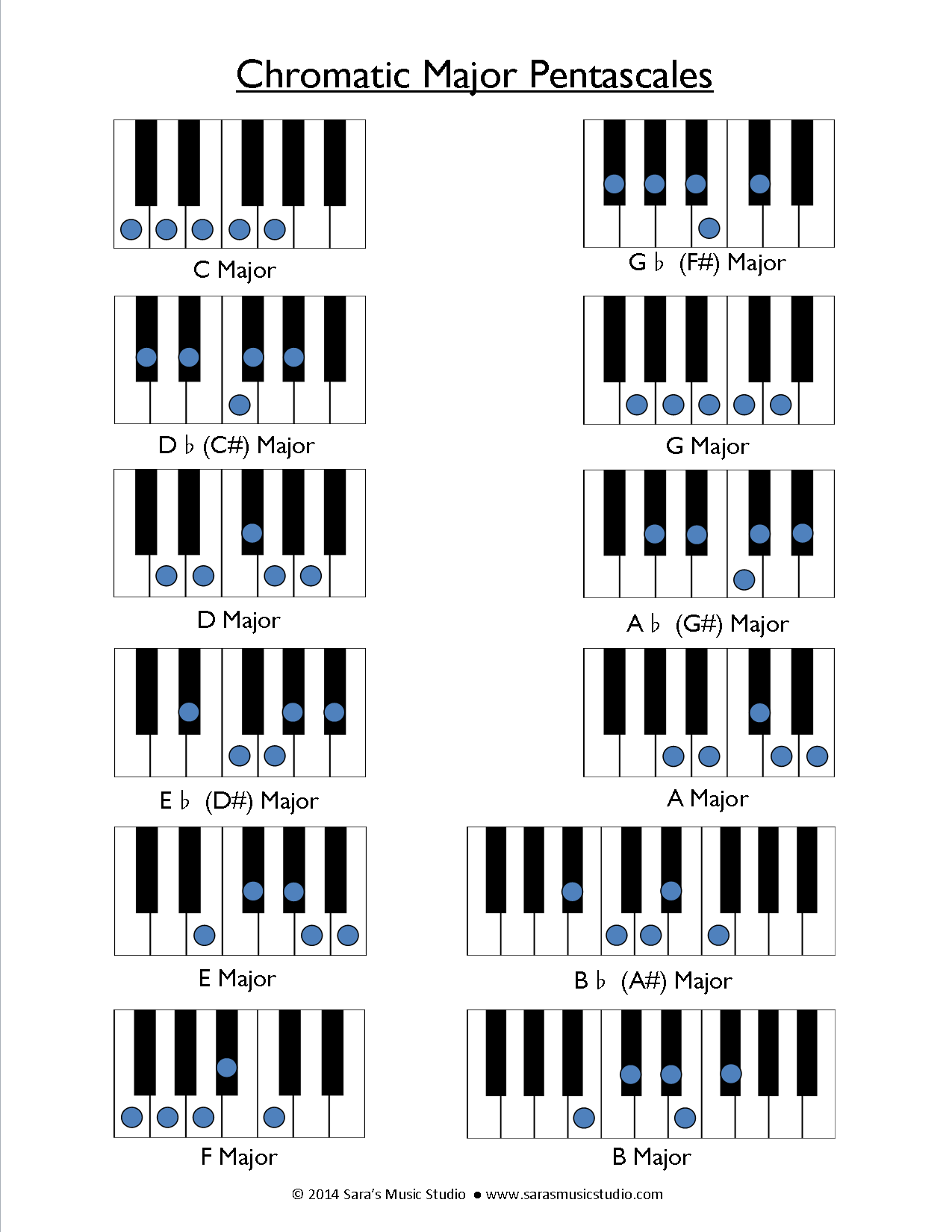 Piano Scales Chart Printable